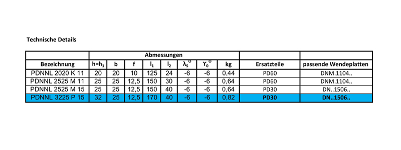 PDNNL-3225-P15