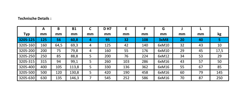 353205030800-3205-125