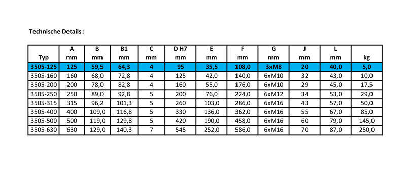 353505530100-3505-125