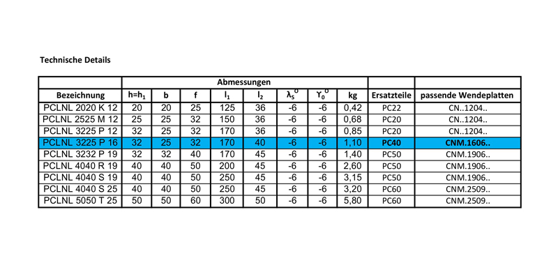 PCLNL-3225-P16