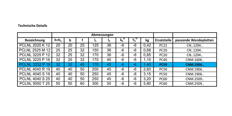 PCLNL-3232-P19